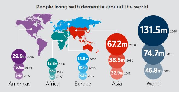 La distribuzione della malattia di Alzheimer nel mondo.