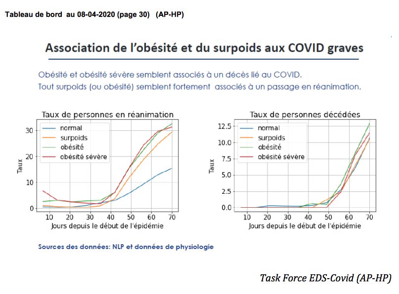I dati del Rete europea per la ricerca sulla ventilazione artificiale (REVA) COVID 19