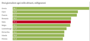 Resistenza Agli Antibiotici: Generalità, Diffusione E Conseguenze