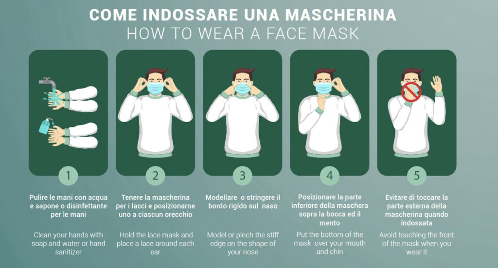 Come indossare correttamente la mascherina 
