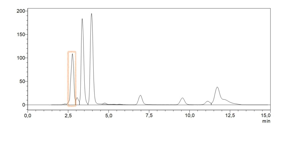 Cromatogramma risultato dall'analisi con l'hplc 