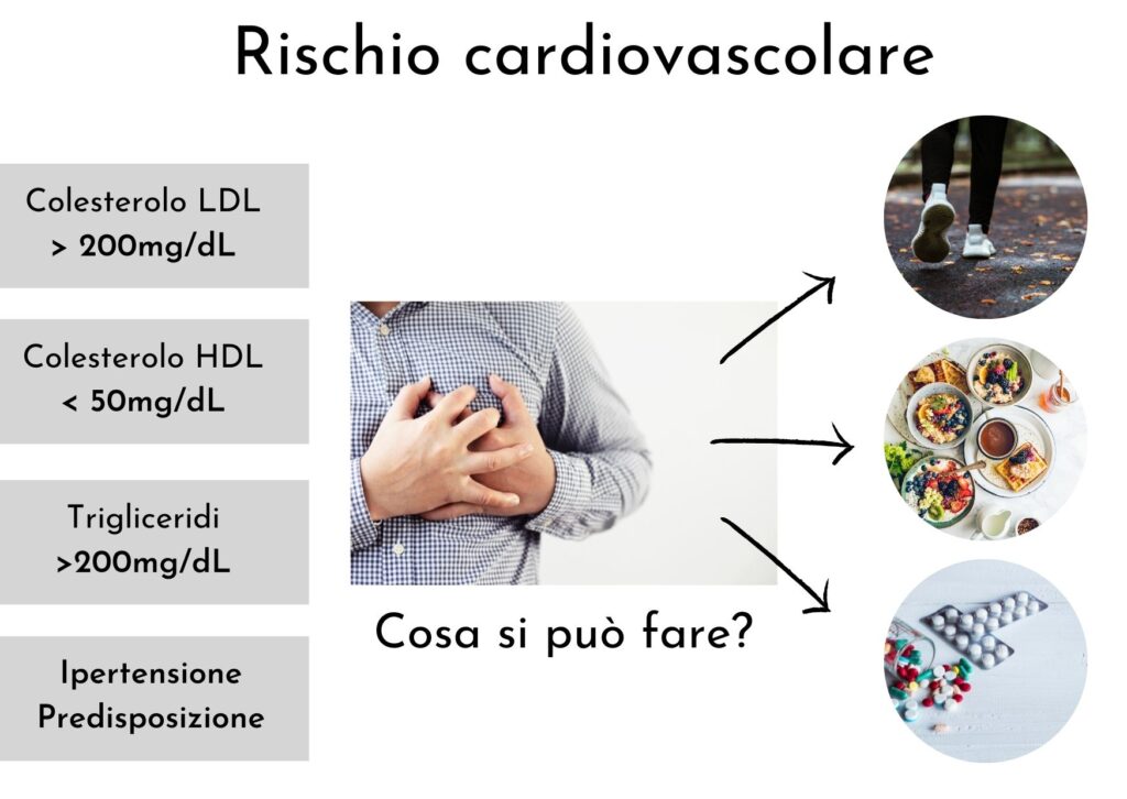 rischio cardiovascolare