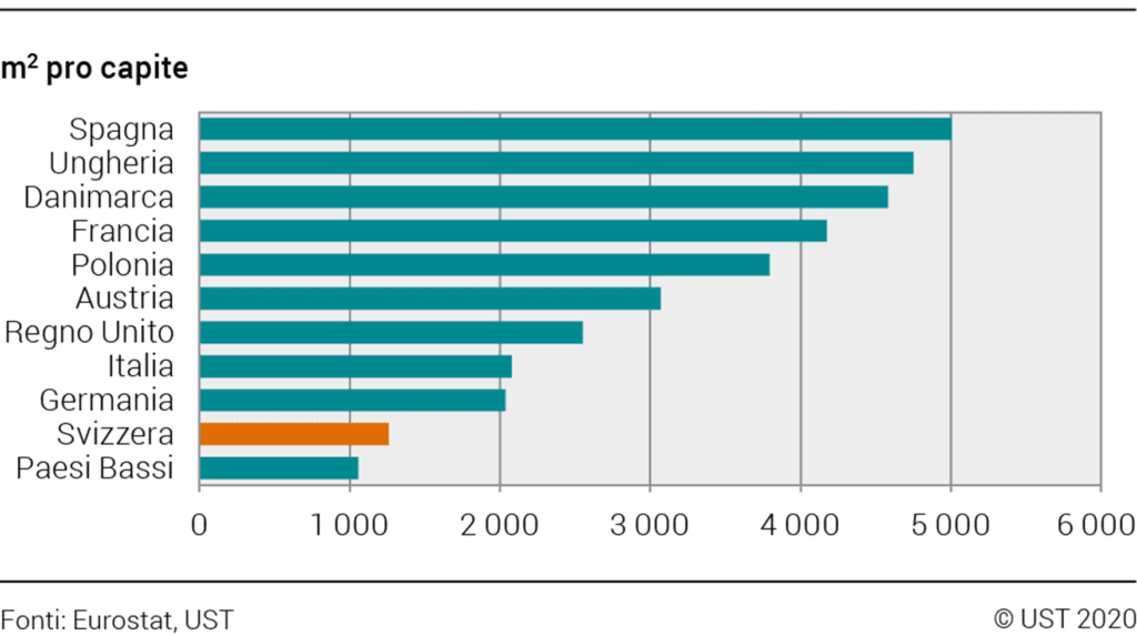 Superficie agricola utile pro capite, 2016 - Microrganismi utili agricoltura