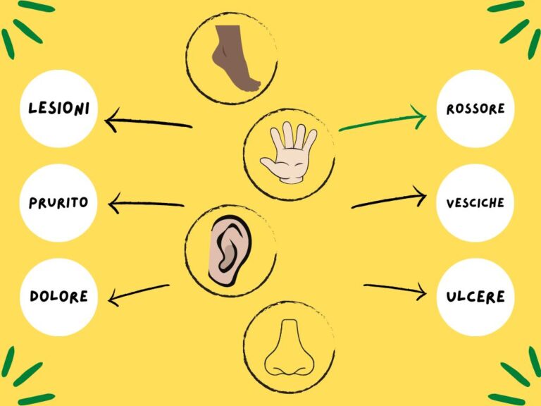 I Geloni Definizione Caratteristiche Diagnosi E Gestione