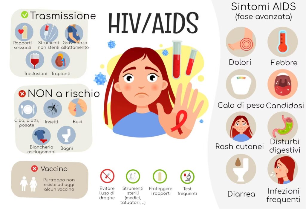 Figura 1 - Un'infografica interessante sull'HIV/AIDS PrEP