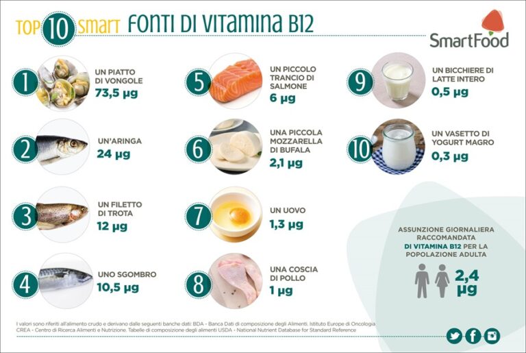 Carenza Di Vitamina B12 La Preoccupante Condizione