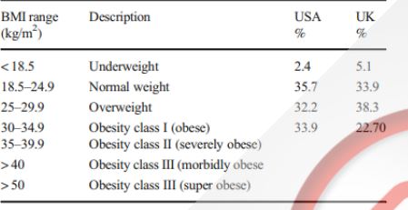 BMI (Indice di Massa Corporea)