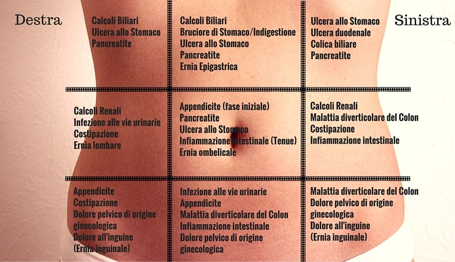 Quali sono le cause più comuni del mal di pancia